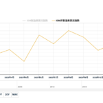 今週は米経済指標が弱め、ADP雇用統計やISM非製造業指数に注目 9595959595