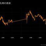 ✅ 米地銀の信用不安でドル売り再燃、ドル円149円台へ突入 fdfert