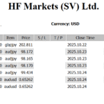 +47,316 USDテーマ:FRB利下げ確実視で“ドル安・円安”が並走、緩和と財政拡張が交錯する週 hf-2025-10-25