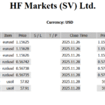 💹 +17,926 USD 米利下げ90%、日銀タカ派シフト、財政拡張── “複合テーマ相場”でNZドルと金が主役へ hf-2025-11-28