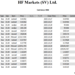 -75,800 USD 📰 週間為替展望|ADP・ISMで米雇用の“地鳴り”を探る 円キャリー継続と“高市トレード”の綱引き hk-2025-11-01