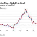 🗞️ 円安の燃料とドル高のブレーキが同時点灯 adcdas