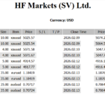 +39,062 USD 日本CPI×米PCEでドル円は再び150円台へ? hf-2026-02-14