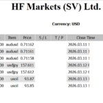 +39,843 USD 有事相場で利益を出すには何を見るべきか hf-2026-03-14