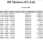 📊 +210,722 USD|ドル円ショート炸裂 有事×中銀ウィークで「振幅を取る相場」へ hf-2026-03-21