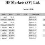 -9,897 USD 相場解剖|原油・ドル・金の構図 hf-2026-03-28