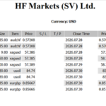 +108,894 USD 日米共同介入の効果は続くのか? hf-2026-07-31