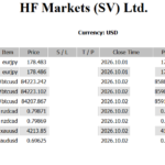 ドル円の底堅さは続くか――金利と政策発言を見極める一週間 hf-2026-10-03